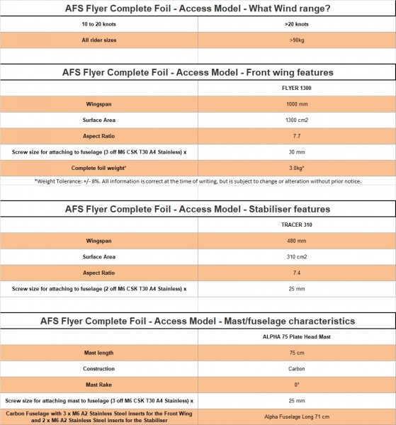 AFS ACCESS FOIL COMP 1300 FLYER T75/AF71/FL1300/T310